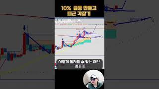 10% 급등 만들고 퇴근 각 잡기 #shorts #엑스게이트 #단타