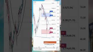 ATFX 原油分析 | 借靓丽非农油价强劲反弹，但需要技术信号跟进