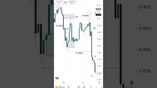 SMC, ICT advance structure mapping forex trading #viral #shots