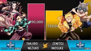 TANJIRO + NEZUKO vs ZENITSU + INOSUKE POWER LEVELS 
