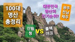 100대 명산 총정리 (광주 전남 제주 편) / 산림청 100대 명산 & 블랙야크 100대 명산 / 한국의 산하 인기 순위 / 이번 주말엔 어느 산으로 갈까?