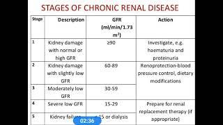 CKD Chart (Chronic Kidney Disease) Stages/GFR/Action