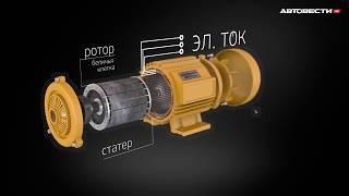 Принцип работы асинхронных двигателей Дуюнова