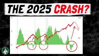 This Chart Predicted Every Market Crash (it’s started again)