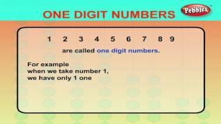 Maths For Class 1 : One Digit Numbers | Learn Maths For Children