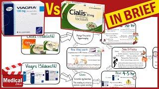 Cialis (Tadalafil) vs. Viagra (Sildenafil) MADE EASY