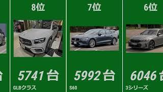 【総額5000億円超⁈】2023年輸入車販売ランキング