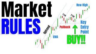 Market Rules For Day Traders - Key Fundamentals