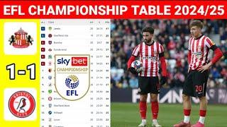 EFL Championship Table Today after Sunderland vs Bristol City¦EFL Championship Table Standings 24/25