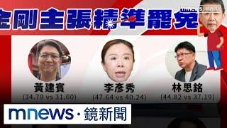 許智傑提「精準罷免」　徐巧芯、傅崐萁成目標｜#鏡新聞