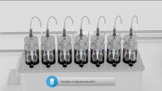 Flow-Through Cell Dissolution Tester USP 4 | DFZ II