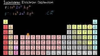 İyonların Elektron Dizilimi (Kimya)