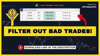 Trade Time Master: Track live trade duration & filter out bad trades #mt4 #mt5 #tradingindicators