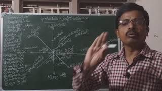 # Indian# Railway# Zones #Headquarters in telugu