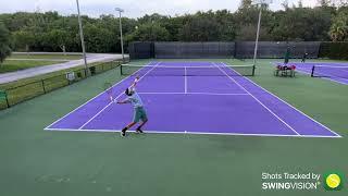 Jeff Cohn Tennis - Serve Experiment (Toss Variation)