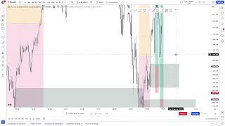 BACKTESTING en vivo XAUUSD #forex  Smart money concepts #smc #tradingenvivo  #trading #eurusd  #oro