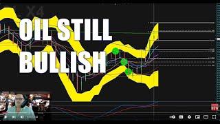 OIL Still Bullish (Dips To Be Bought Still) Targets To The Upside in Video