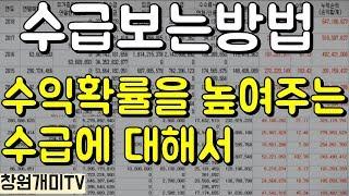 주식매매 성공확률높여주는것은 수급?