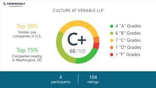 Working at Venable LLP - May 2018