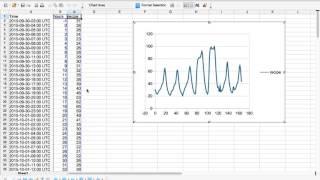 Graphing Data and Formula in a Spreadsheet