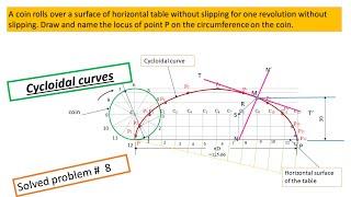 A coin rolls on a horizontal table for one complete  revolution: Cycloid