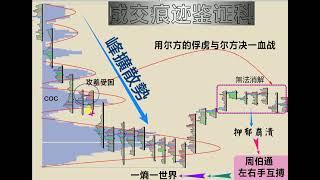 峰扩型成交量痕迹分布轮廓 与 一熵一世界