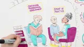 Revalidation for Nurses | RCNi | Creative Connection | Animation