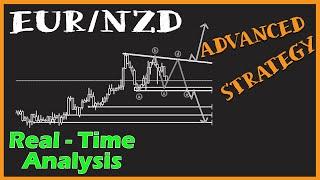 EURNZD - Advanced Trading Scenarios! Forex Swing Trading Strategy