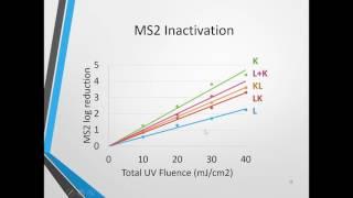 January 2017 Graduate Student Drinking Water Research Webinar