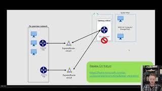 Migrating to an AZ-enabled ExpressRoute Gateway