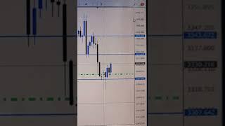 XAUUSD. Smooth pips for breakfast. #pips#trading#forex#priceaction#xauusd#gold#indicators#smc#bag