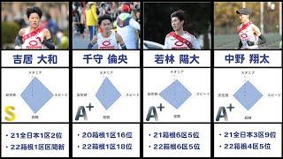 【箱根駅伝】現役の中央大学の選手ランキング