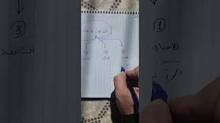 المذاهب الأربعة
