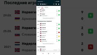 Испания-Португалия/Сербия-Норвегия прогнозы на футбол сегодня/экспресс