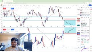 My Best Trading Setups This Week: CADJPY NZDUSD EURAUD AUDJPY