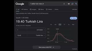 1 dollar how many turkish lira