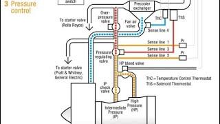 Airbus A320 Engine Bleed System Control Explained