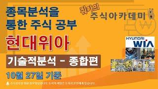 현대위아 - 기술적분석 - 종합편 - 쿼카의 주식아카데미