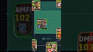 Best Tactics  for Long Ball Counter  #efootball2024 #efootball #pes #formation #viral