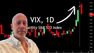 Trading The VIX: Risks and Rewards