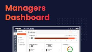 Thrive Learning & Skills Platform: Manager's Dashboard