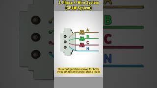 3-Phase 4-Wire Distribution System Explained #electrical #electricalsystems #wiring