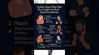 Zodiac Signs Who Take the Longest to Heal from Heartbreak #astrology #horoscope