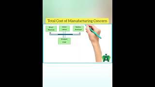 Flow Of Total Cost #viral #ytshorts #shortvideo #youtube