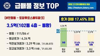 1월4주광주시 남구 아파트 저렴한 매물정보아파트 시세,시장분석