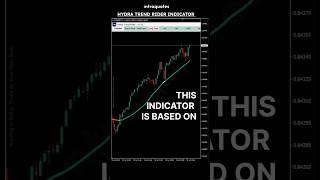 AMAZINGLY Powerful Scalping & Day Trading Indicator! #trend #following #mt4 #metatrader #mql5 #iq