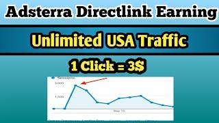 Adsterra paid method 2024 || United States Unlimited impressions