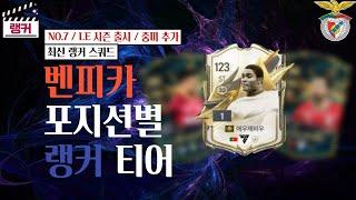 '벤피카' 포지션별 랭커 티어, 랭커 스쿼드 [TOP30] NO.7 / LE 시즌 출시 / 중미 추가 FC온라인/피파4