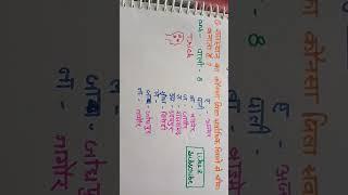 #Rajsthan Education Hub#Raj gk tricks#by Shabnam Khan @