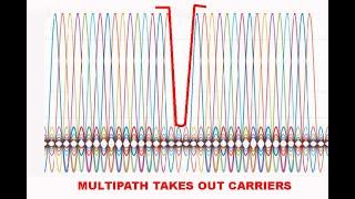 ATSC 3.0 Part 3 - It's Technical